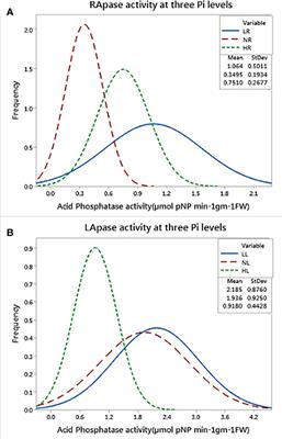 Genome wide association studies for acid phosphatase activity at varying phosphorous levels in Brassica juncea L